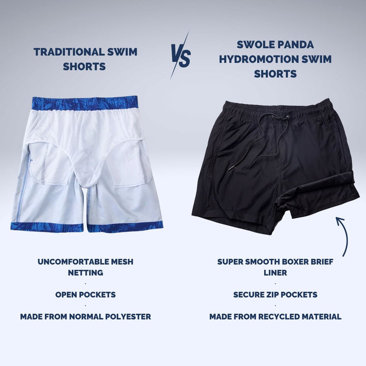 HydroMotion Swim Shorts | Black